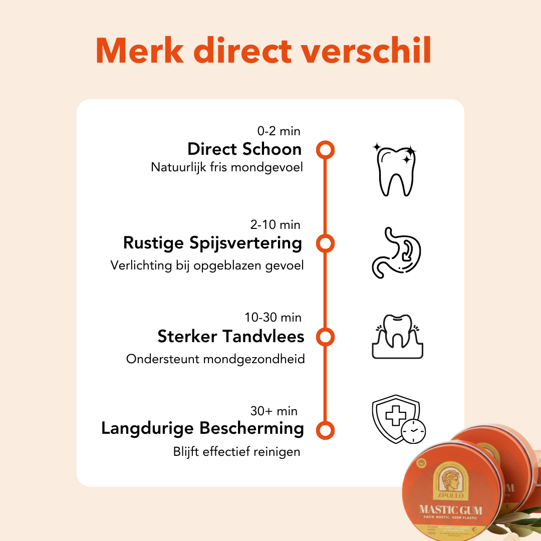 Apollo Mastic Gum® 25g